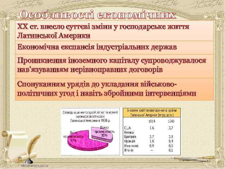 Особливості економічних XX ст. внесло суттєві зміни у господарське життя процесів Латинської Америки Економічна