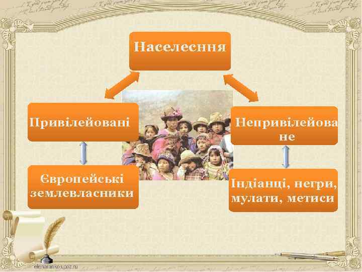 Населесння Привілейовані Європейські землевласники Непривілейова не Індіанці, негри, мулати, метиси 