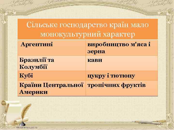 Сільське господарство країн мало монокультурний характер Аргентині виробництво м'яса і зерна Бразилії та Колумбії