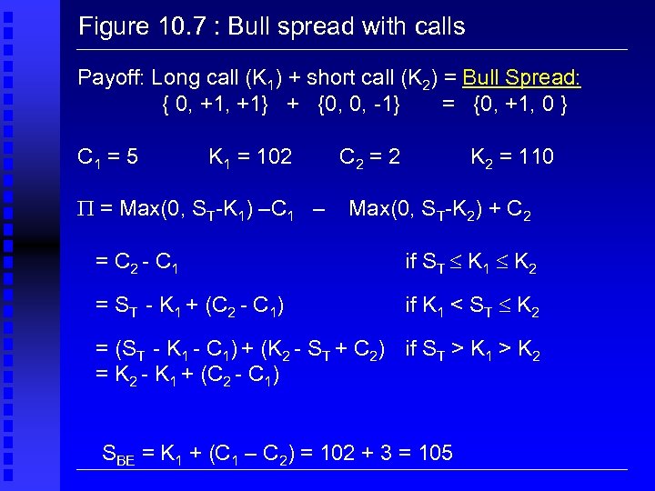 Figure 10. 7 : Bull spread with calls Payoff: Long call (K 1) +