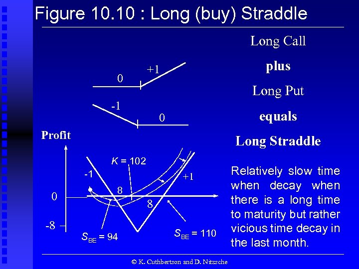 Figure 10. 10 : Long (buy) Straddle Long Call plus +1 0 Long Put