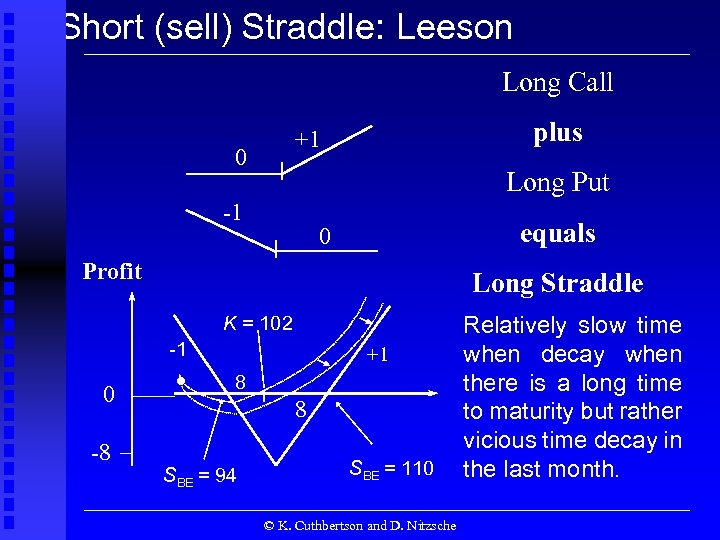 Short (sell) Straddle: Leeson Long Call plus +1 0 Long Put -1 equals 0