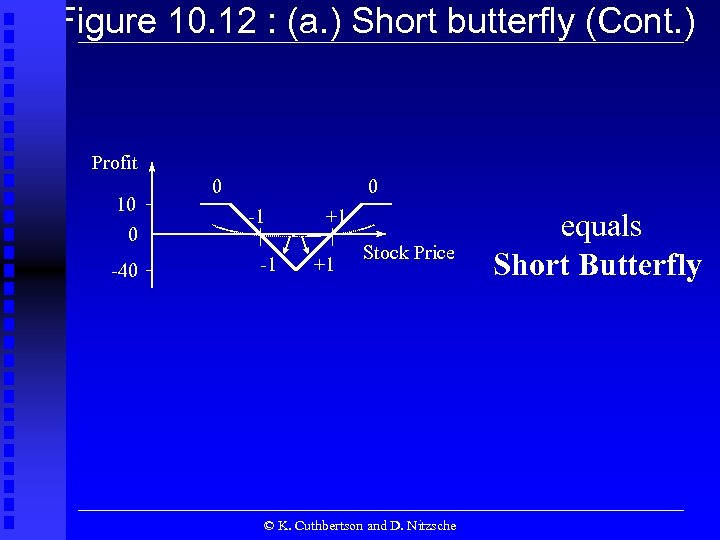 Figure 10. 12 : (a. ) Short butterfly (Cont. ) Profit 10 0 -40
