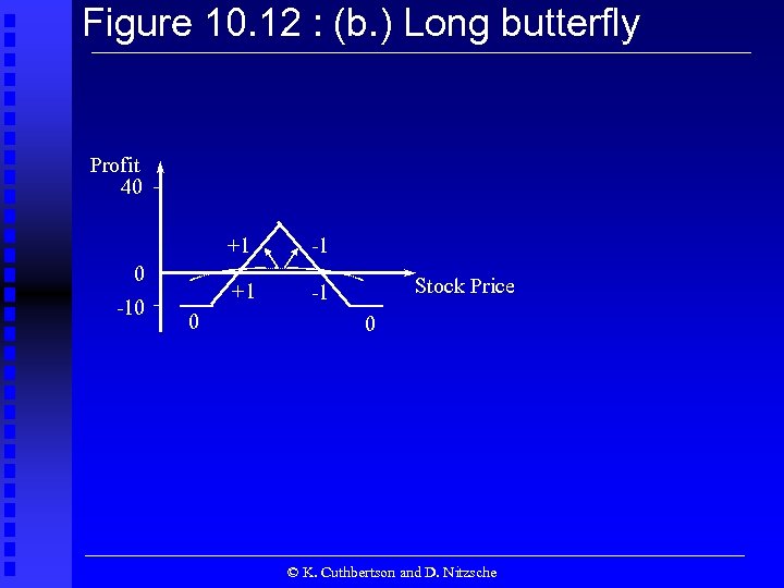 Figure 10. 12 : (b. ) Long butterfly Profit 40 +1 +1 0 -10