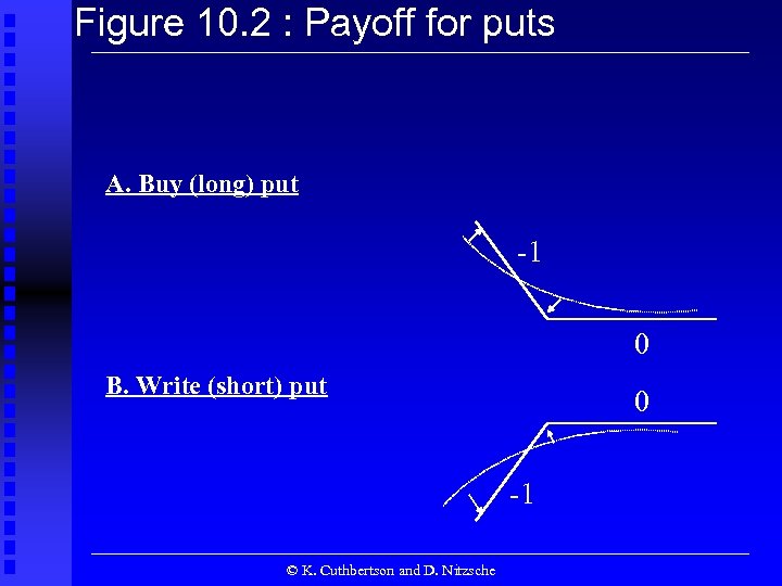 Figure 10. 2 : Payoff for puts A. Buy (long) put -1 0 B.