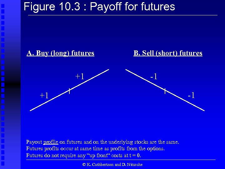 Figure 10. 3 : Payoff for futures A. Buy (long) futures B. Sell (short)