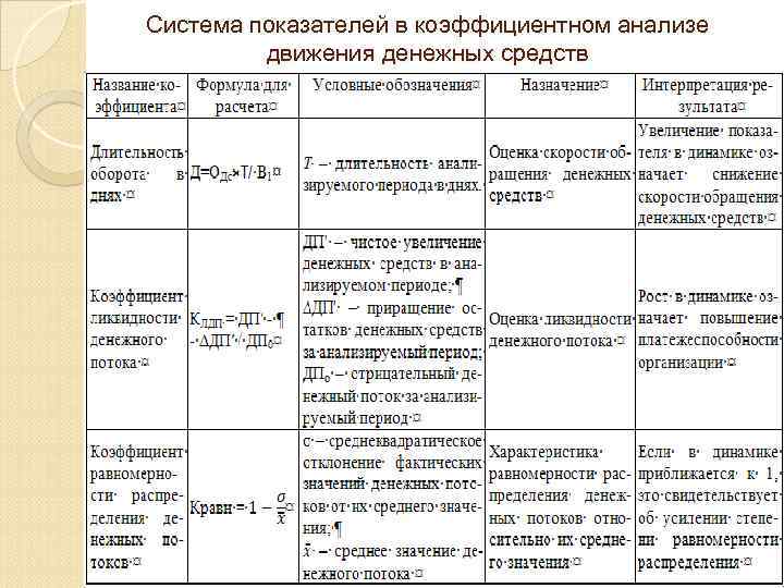 Система показателей в коэффициентном анализе движения денежных средств 