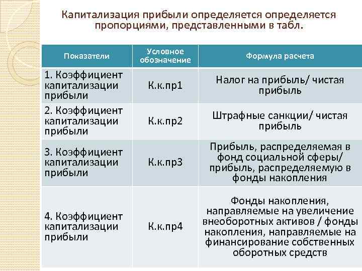 Коэффициент капитализации компании