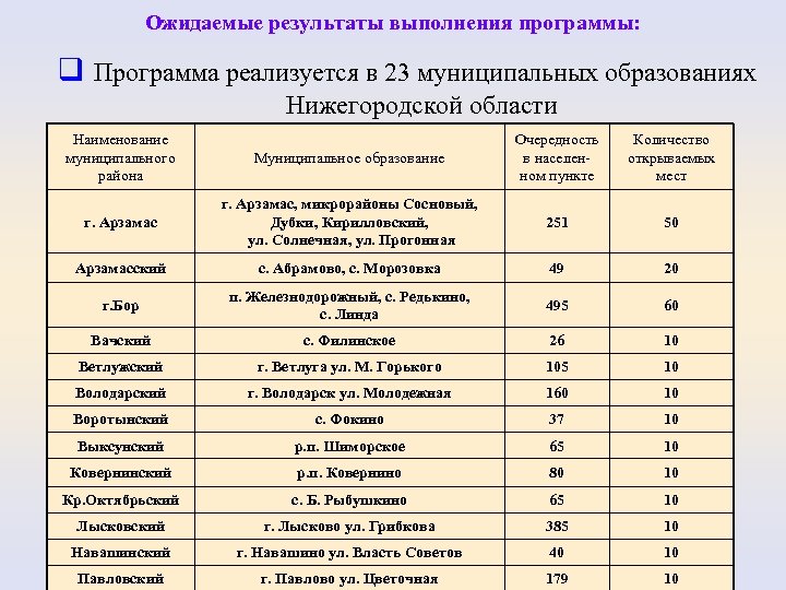 Образовательная нижегородская область