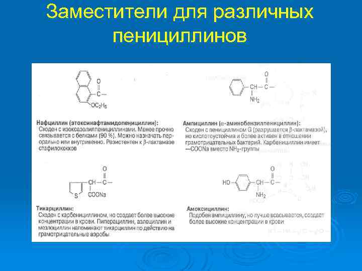 Заместители для различных пенициллинов 