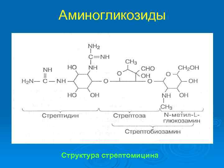 Аминогликозиды Структура стрептомицина 