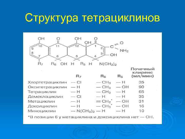 Структура тетрациклинов 