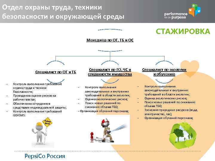 Отдел охраны труда, техники безопасности и окружающей среды СТАЖИРОВКА Менеджер по ОТ, ТБ и