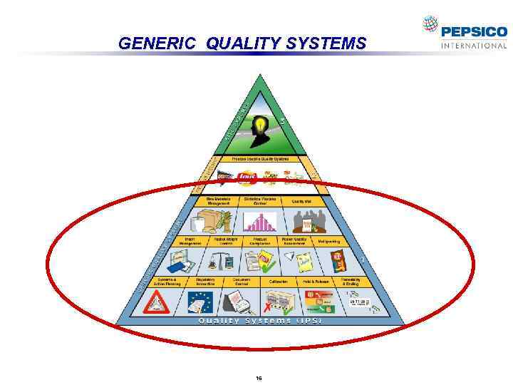 GENERIC QUALITY SYSTEMS 16 