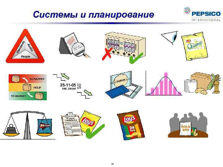 Системы и планирование 17 