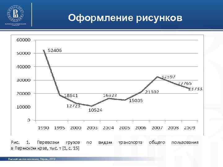 Оформление рисунков фото Рис. 1. Перевозки грузов в Пермском крае, тыс. т [1, с.