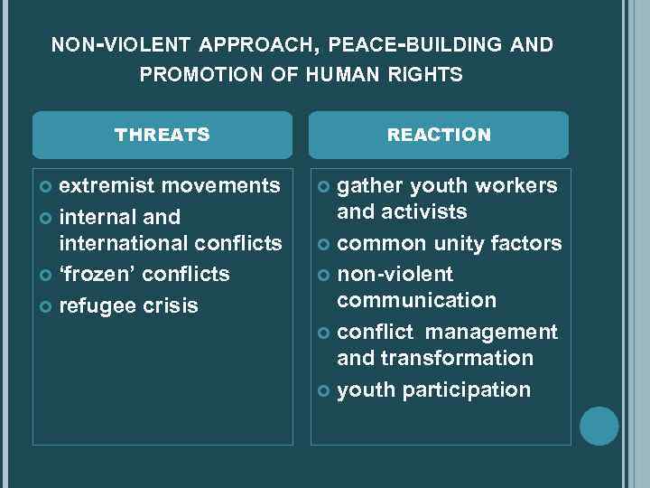 NON-VIOLENT APPROACH, PEACE-BUILDING AND PROMOTION OF HUMAN RIGHTS THREATS extremist movements internal and international