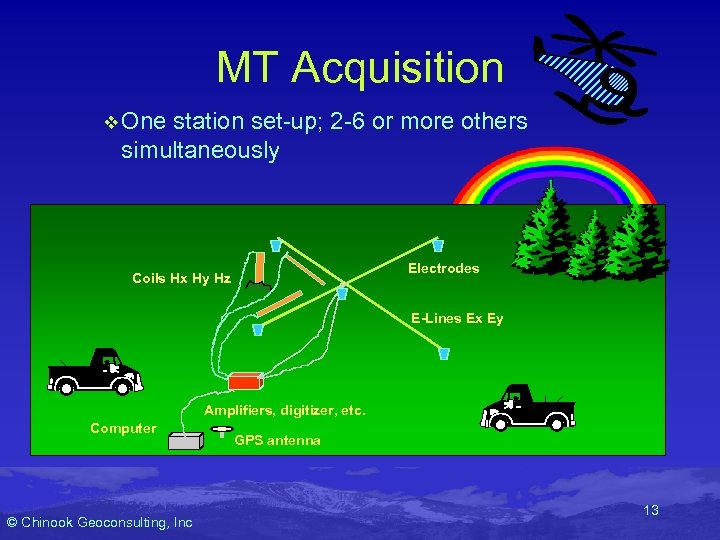 MT Acquisition v One station set-up; 2 -6 or more others simultaneously Electrodes Coils