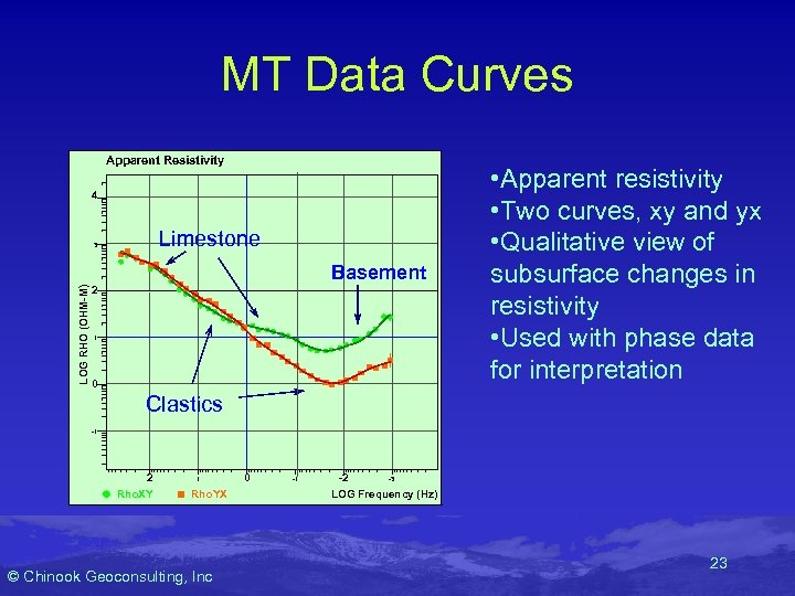 MT Data Curves Apparent Resistivity 4 Limestone 3 LOG RHO (OHM-M) Basement 2 1