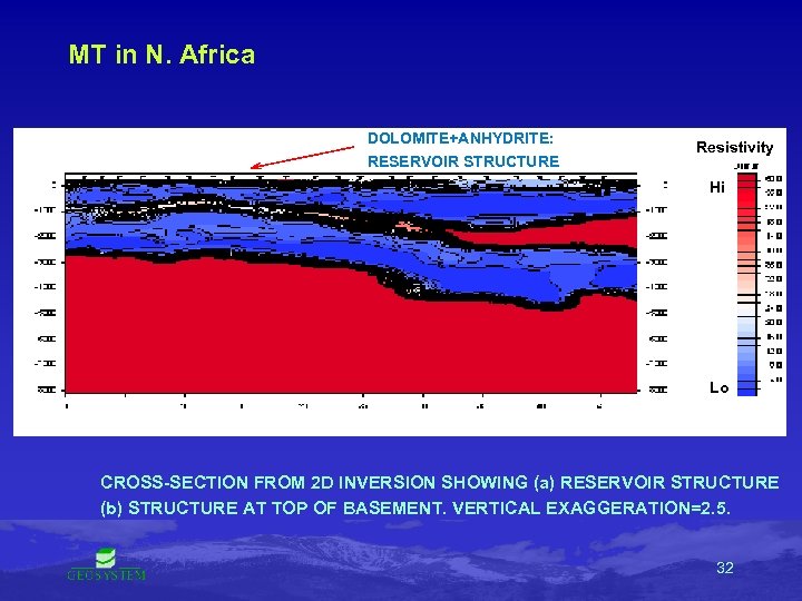 MT in N. Africa DOLOMITE+ANHYDRITE: RESERVOIR STRUCTURE Resistivity Hi Lo CROSS-SECTION FROM 2 D