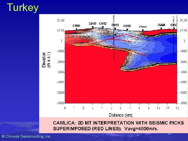 Turkey © Chinook Geoconsulting, Inc 37 