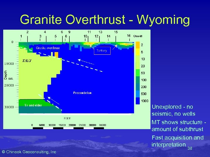 Granite Overthrust - Wyoming Unexplored - no seismic, no wells MT shows structure amount