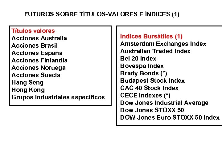FUTUROS SOBRE TÍTULOS-VALORES E ÍNDICES (1) Títulos valores Acciones Australia Acciones Brasil Acciones España