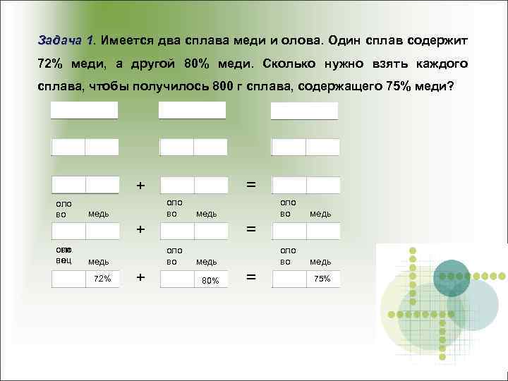 Задача 1. Имеется два сплава меди и олова. Один сплав содержит 72% меди, а