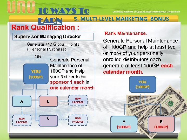 10 WAYS To EARN 5. MULTI-LEVEL MARKETING Rank Qualification : Rank Maintenance: Supervisor Managing