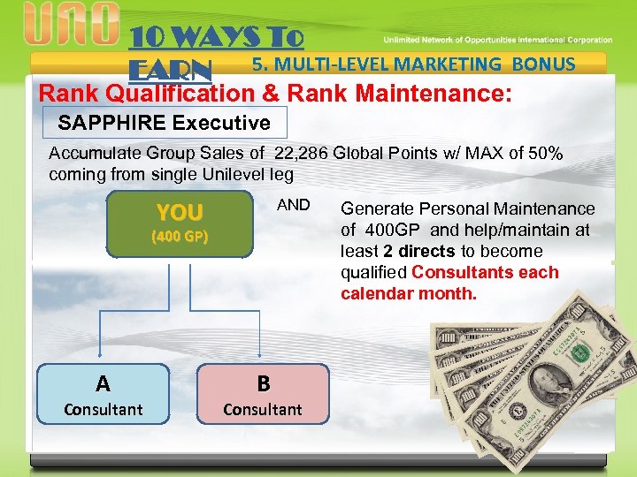 10 WAYS To EARN 5. MULTI-LEVEL MARKETING BONUS Rank Qualification & Rank Maintenance: SAPPHIRE