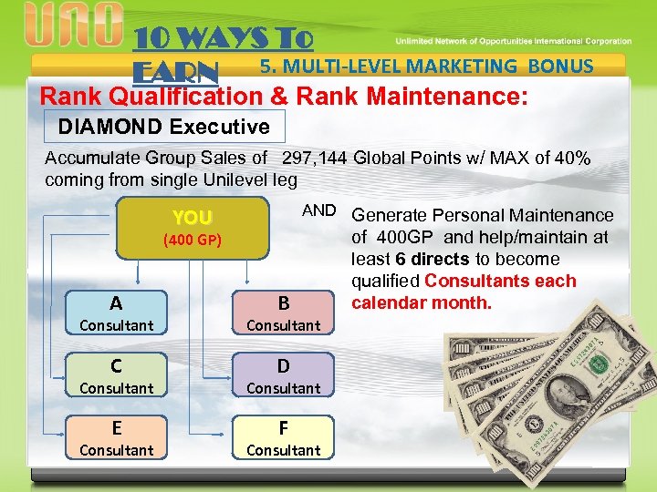 10 WAYS To EARN 5. MULTI-LEVEL MARKETING BONUS Rank Qualification & Rank Maintenance: DIAMOND