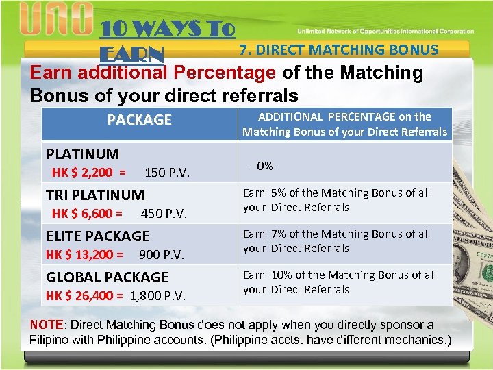 10 WAYS To 7. DIRECT MATCHING BONUS EARN Earn additional Percentage of the Matching