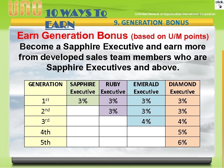 10 WAYS To 9. GENERATION BONUS EARN Earn Generation Bonus (based on U/M points)