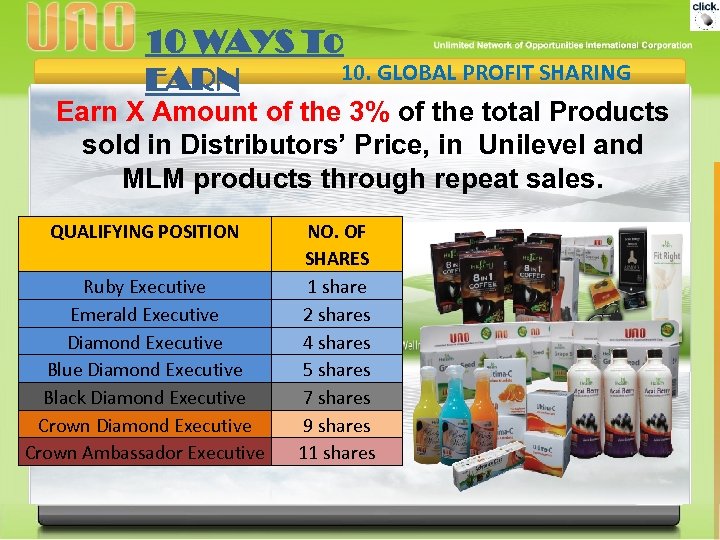 10 WAYS To 10. GLOBAL PROFIT SHARING EARN Earn X Amount of the 3%