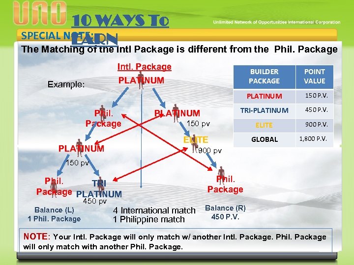 10 WAYS To SPECIAL NOTE: EARN The Matching of the Intl Package is different