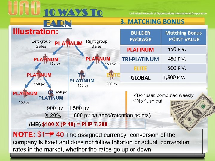 10 WAYS To EARN 3. MATCHING BONUS Illustration: Left group Sales PLATINUM 150 pv