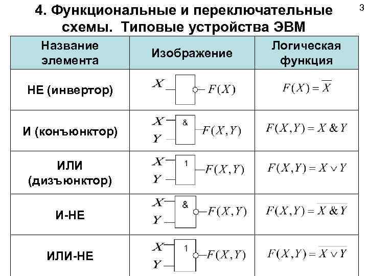 Какие логические функции