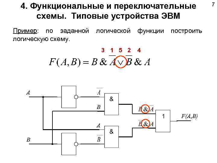 Логические функции диаграмма и выражение