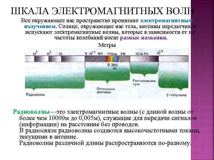 ШКАЛА ЭЛЕКТРОМАГНИТНЫХ ВОЛН Все окружающее нас пространство пронизано электромагнитным излучением. Солнце, окружающие нас тела,