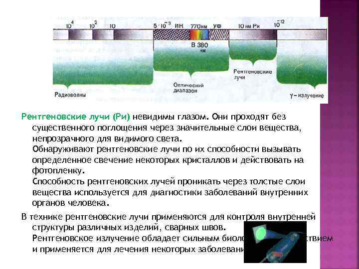 Рентгеновские лучи (Ри) невидимы глазом. Они проходят без существенного поглощения через значительные слои вещества,