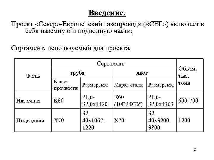 Введение. Проект «Северо-Европейский газопровод» ( «СЕГ» ) включает в себя наземную и подводную части;