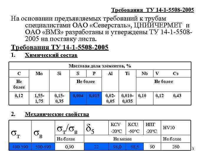 Требования ТУ 14 -1 -5508 -2005 На основании предъявляемых требований к трубам специалистами ОАО