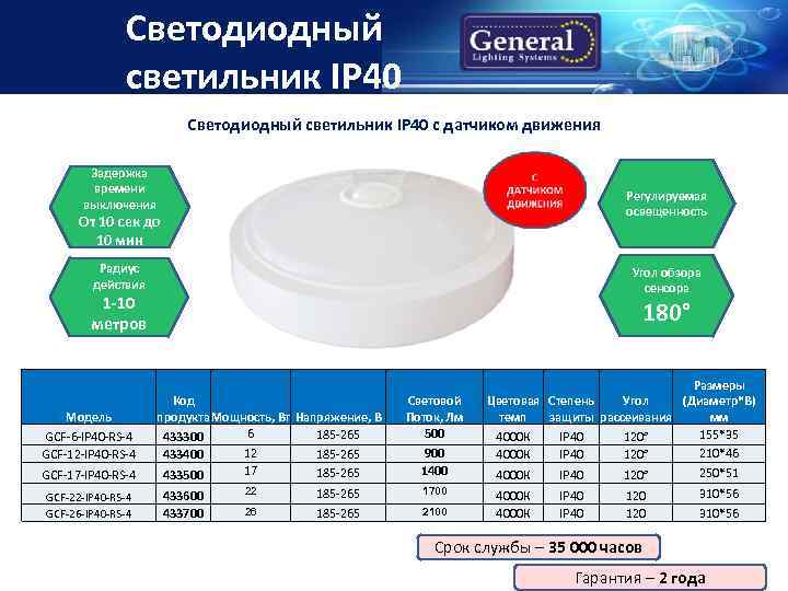 Модели диаметры. Степень защиты ламп IP 40. Sg507102r\GCF ступень транспортный размер. Ip40.