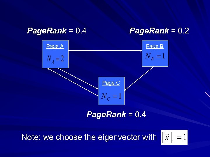 Page. Rank = 0. 4 Page. Rank = 0. 2 Page A Page B