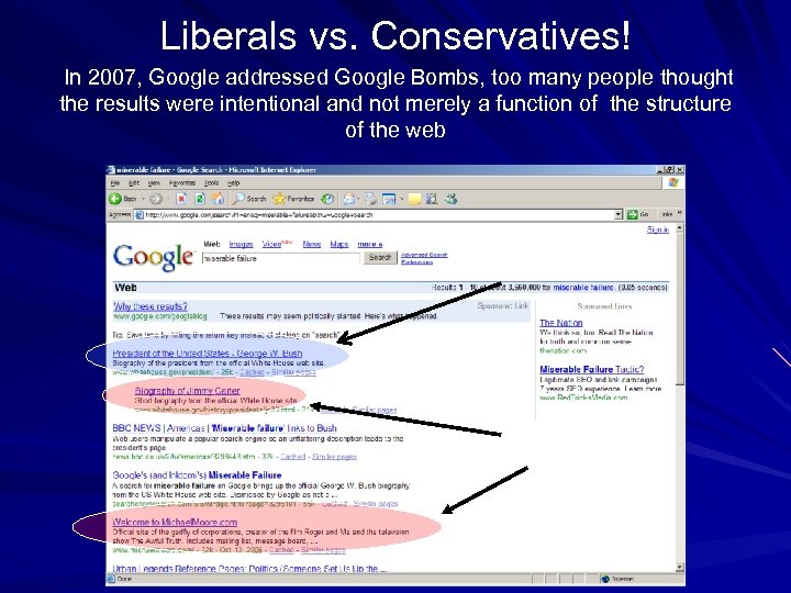 Liberals vs. Conservatives! In 2007, Google addressed Google Bombs, too many people thought the