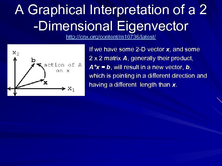 A Graphical Interpretation of a 2 -Dimensional Eigenvector http: //cnx. org/content/m 10736/latest/ If we