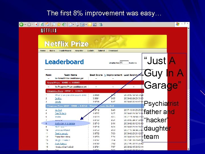 The first 8% improvement was easy… “Just A Guy In A Garage” Psychiatrist father