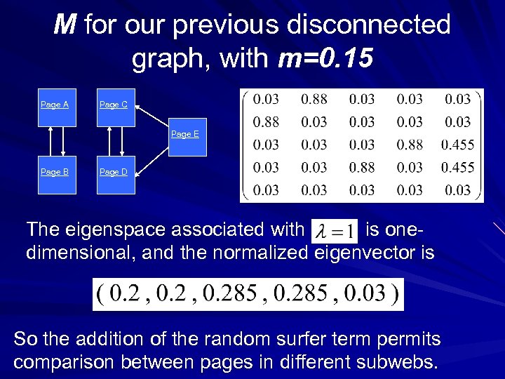 M for our previous disconnected graph, with m=0. 15 Page A Page C Page