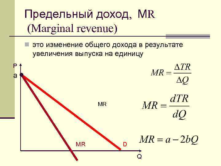 Предельный доход равен