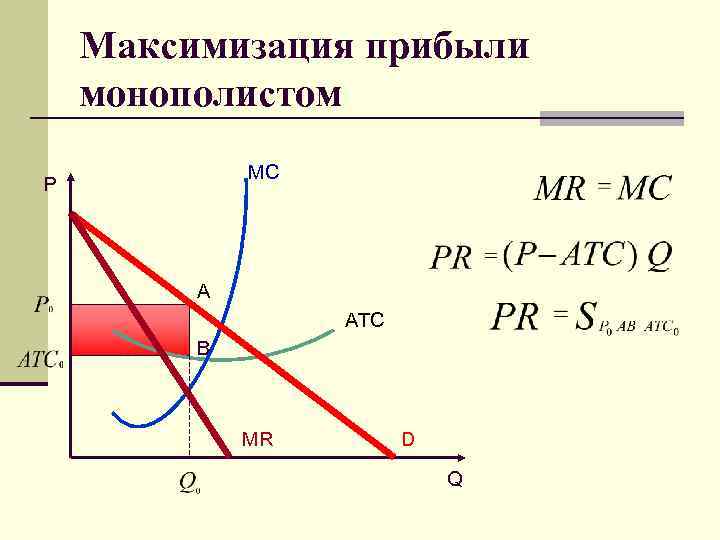 Предельный доход монополиста равен